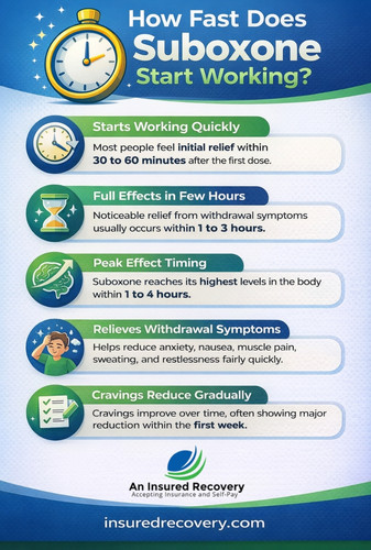 How Fast Does Suboxone Start Working.jpg