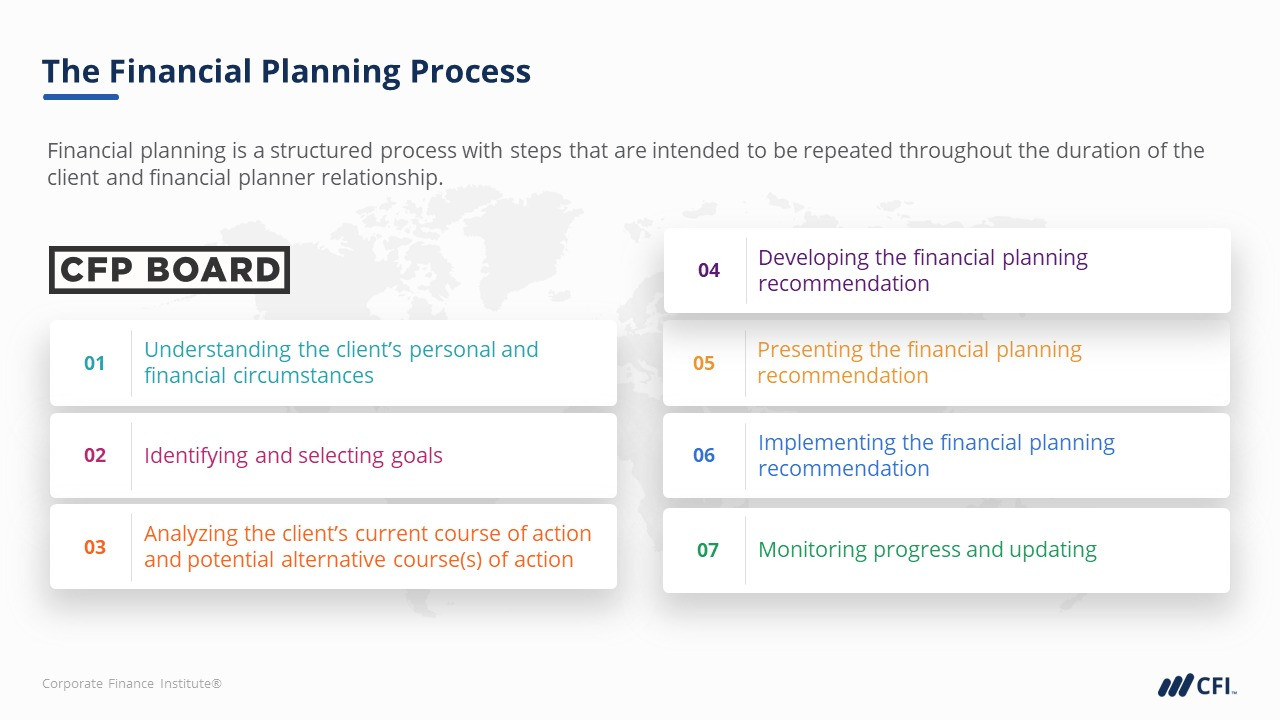 financial preparation