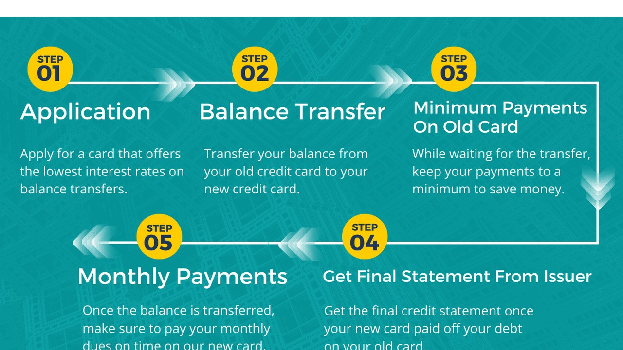 balance transfer