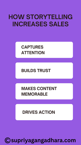 How Storytelling Increases Sales.png