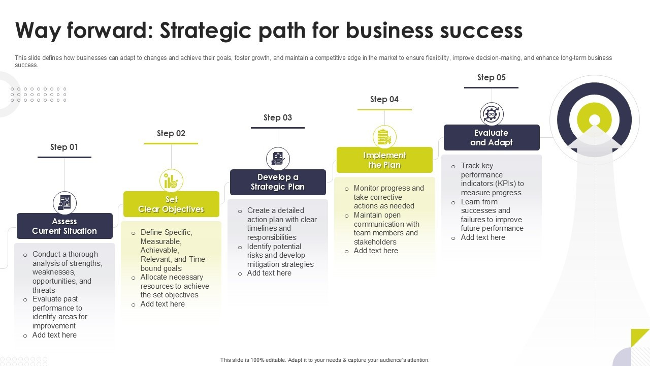 Actionable Path Forward