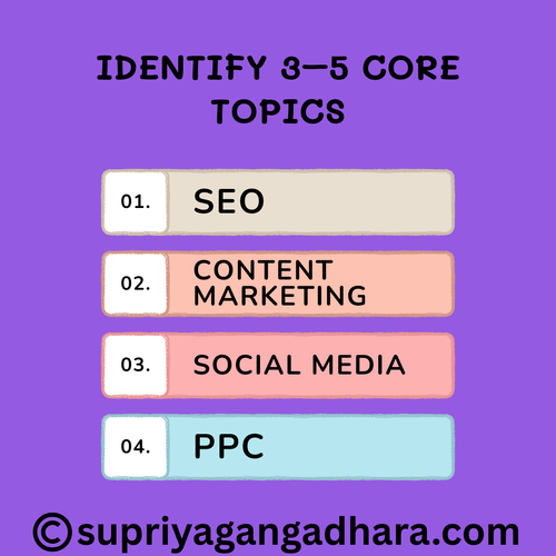 Identify 3–5 Core Topics.png