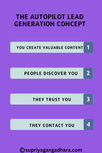 The Autopilot Lead Generation Concept.png