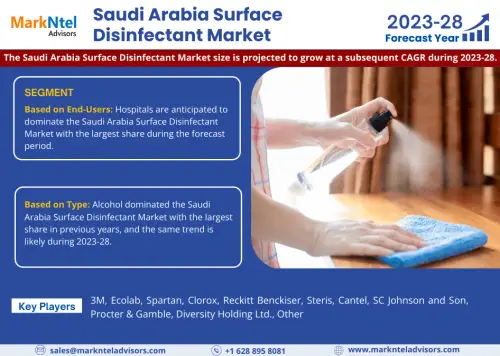 Saudi Arabia Surface Disinfectant Market Growth Analysis 2023-2028 | MarkNtel Advisors.webp