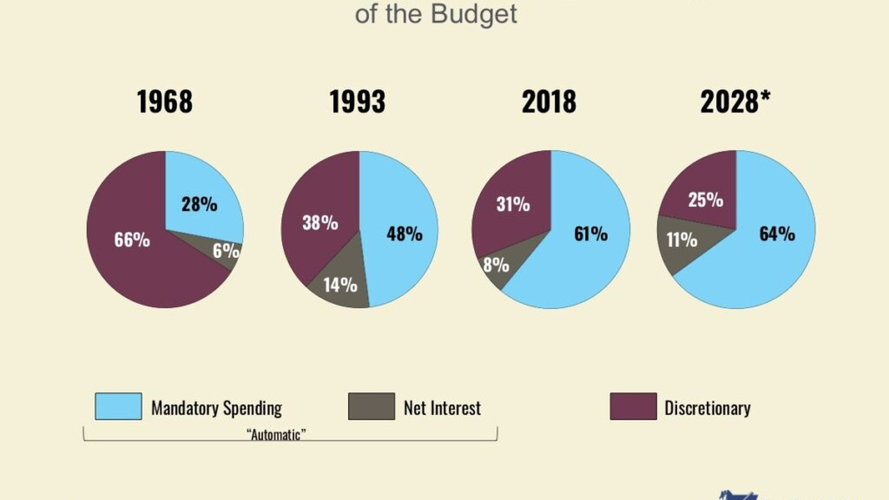 non-essential spending