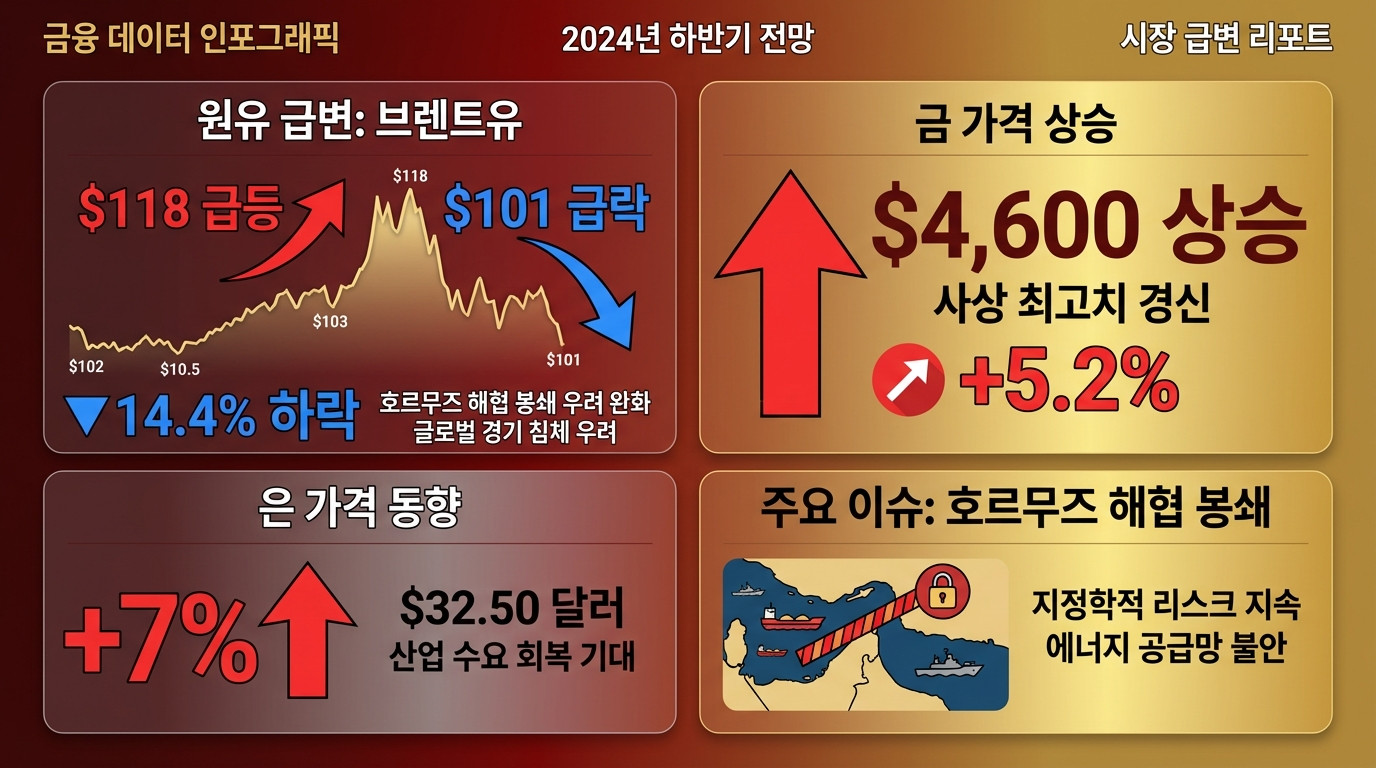 원자재&middot;에너지 인포그래픽