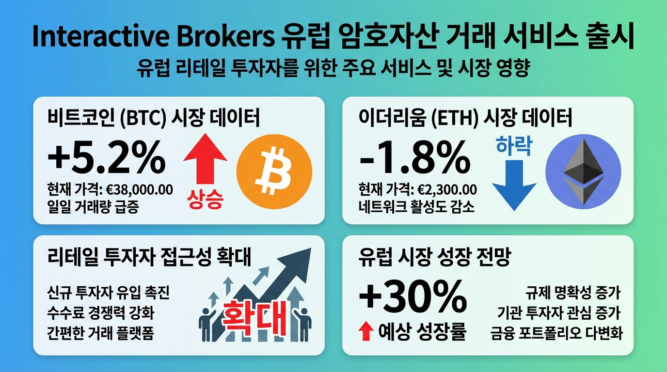 비트코인&middot;크립토 인포그래픽