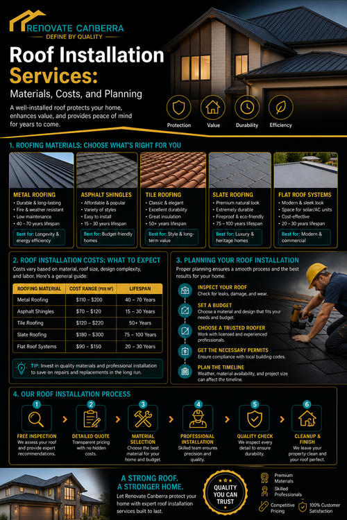 Roof Installation Services Materials, Costs, and Planning.png