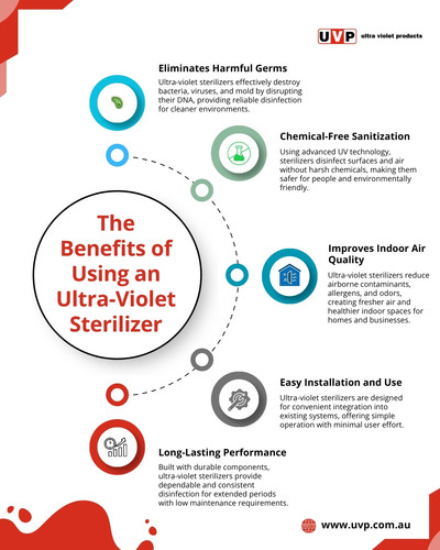 The Benefits of Using an Ultra Violet Sterilizer.jpg