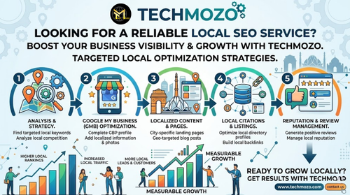 Local SEO Service | TechMozo.png