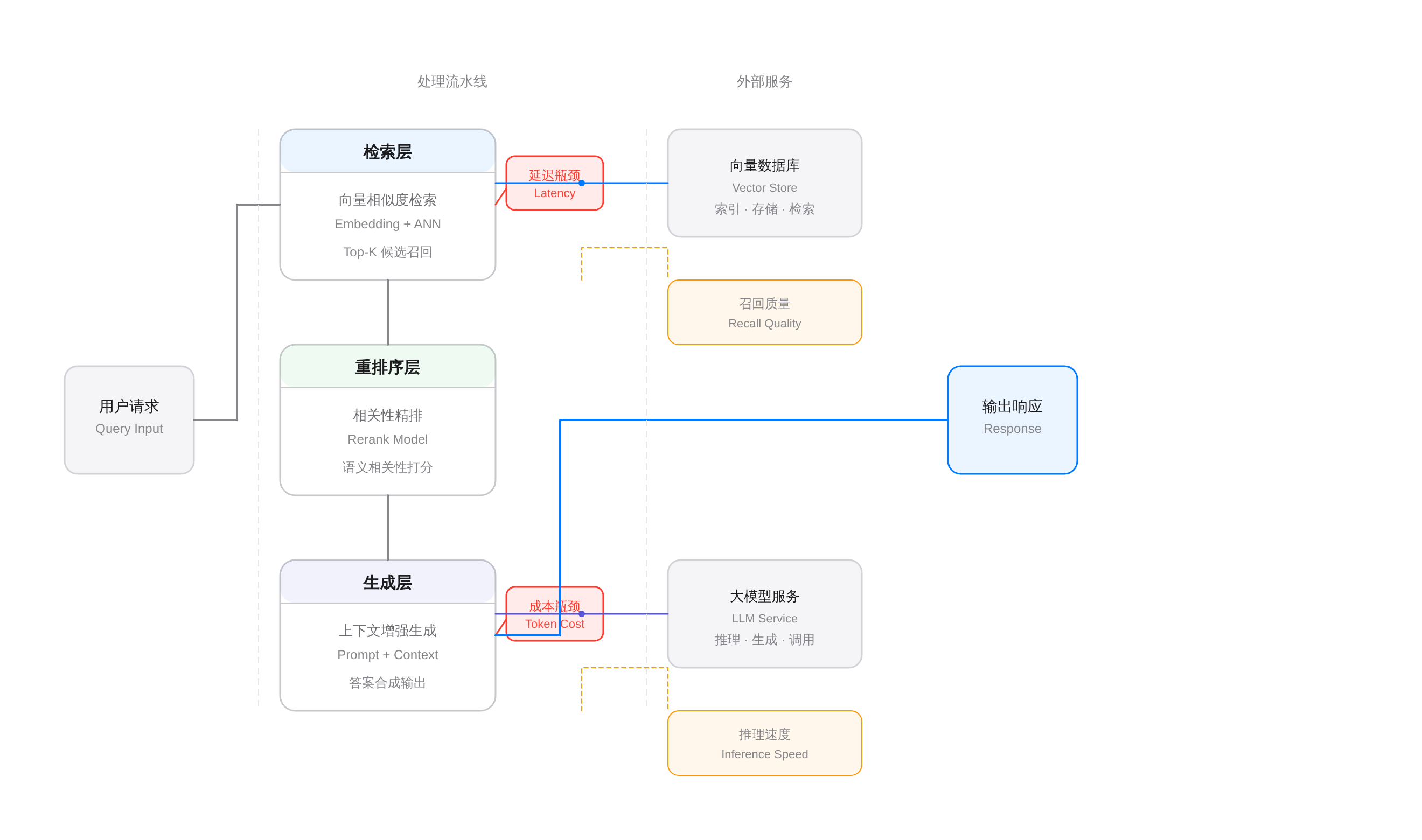 SVGDIAGRAM::正文图解 1