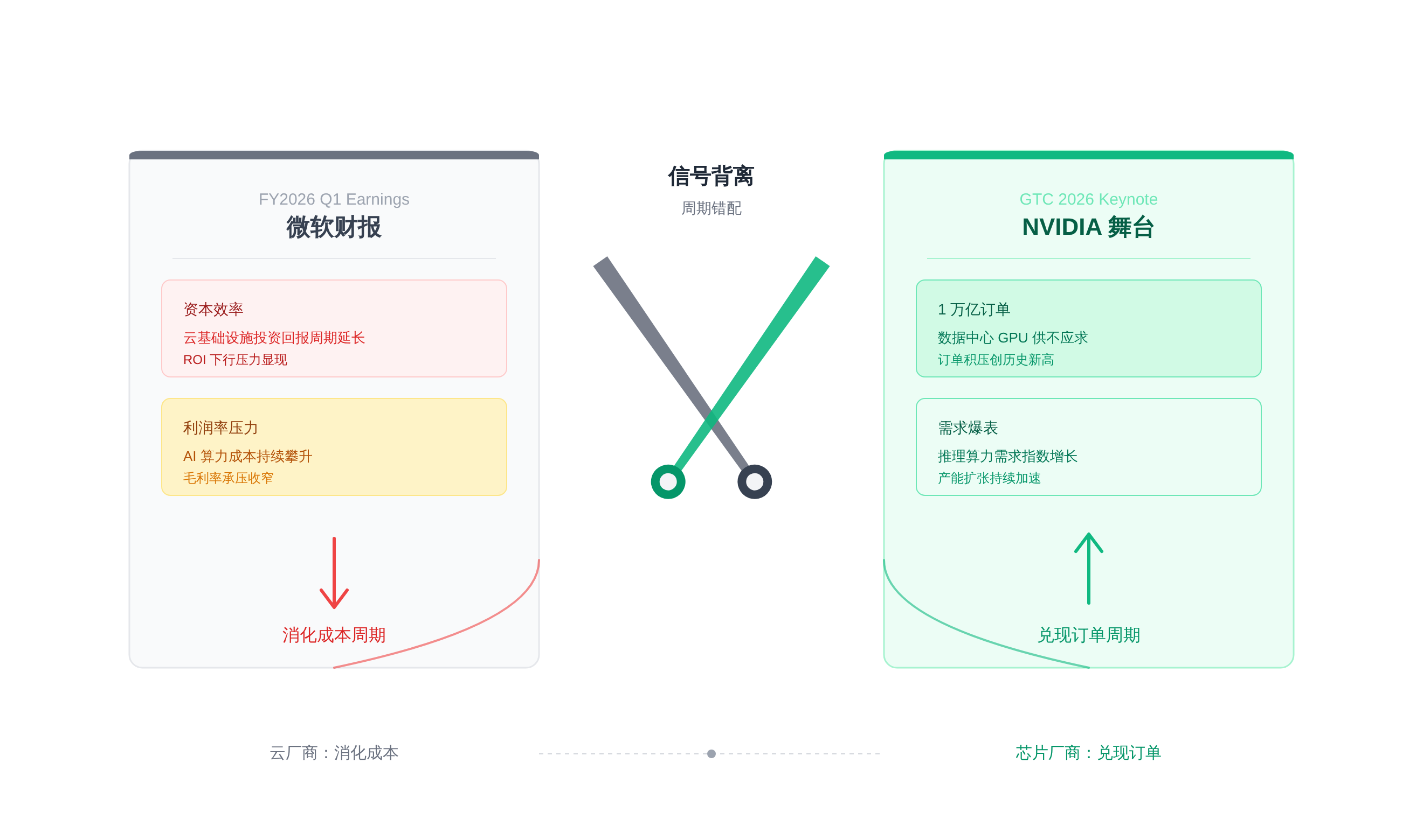 SVGDIAGRAM::正文图解 1