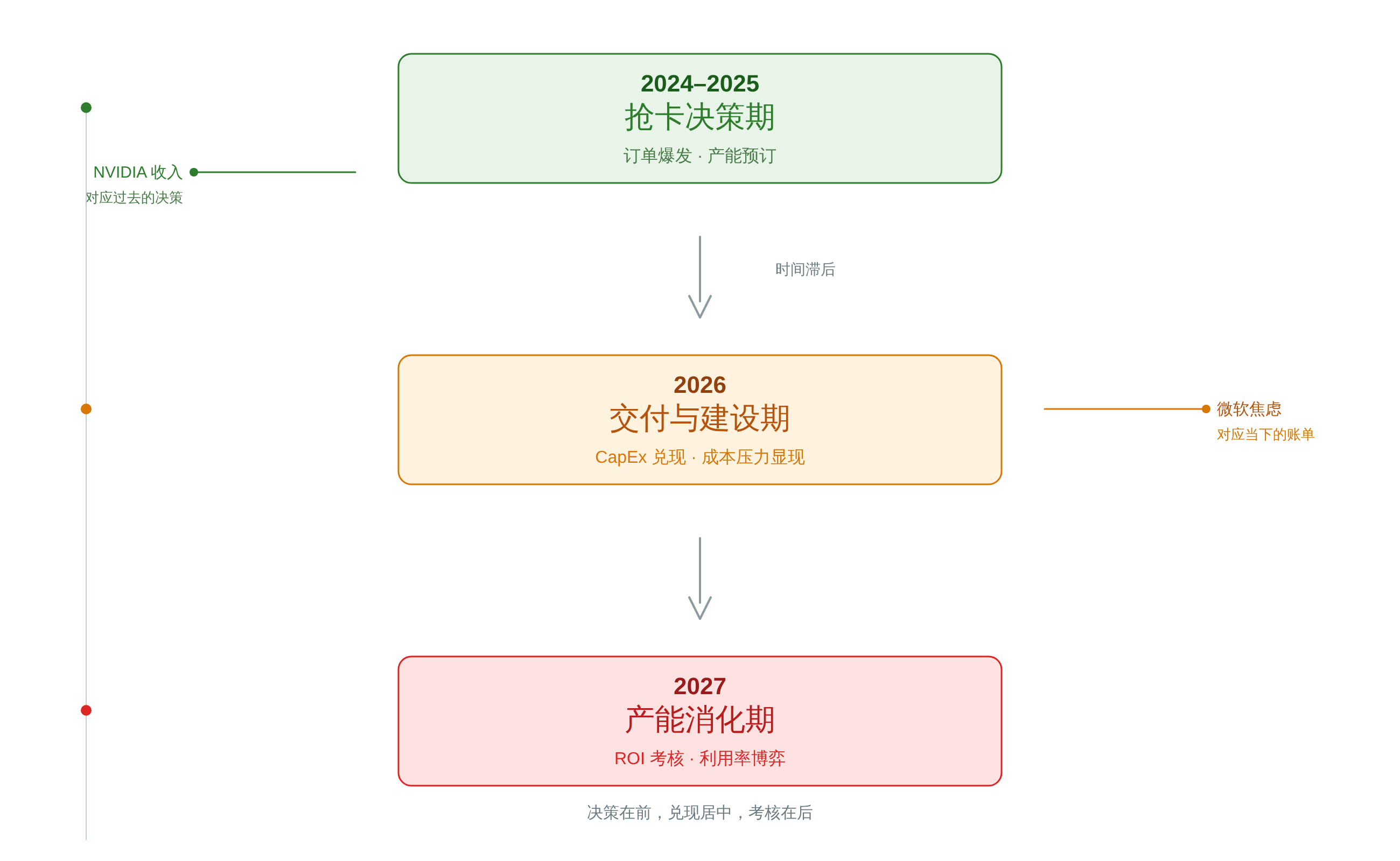 SVGDIAGRAM::正文图解 2