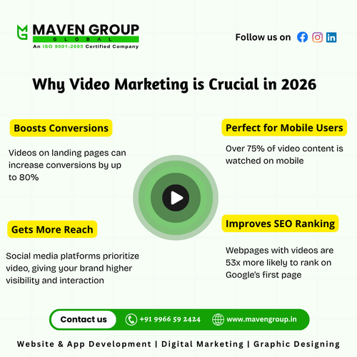 Why Video Marketing is Crucial in 2026.png