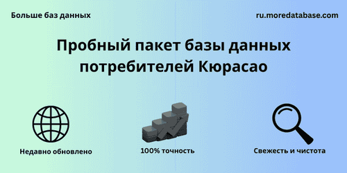 Пробный пакет базы данных потребителей Кюрасао.png