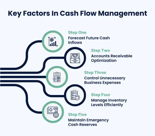 Key Factors in Cash Flow Management .webp