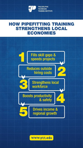 How Pipefitting Training Strengthens Local Economies.jpg