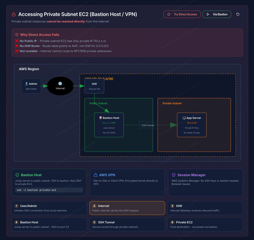 accessing private ec2.jpg