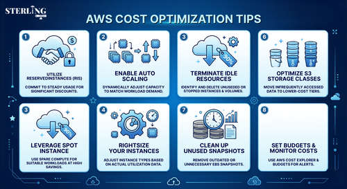 AWS Cost Optimization Tips – Cloud Savings Infographic.png