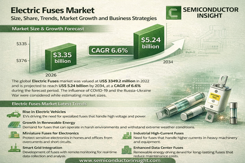 Electric Fuses Market.png