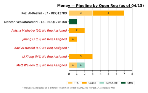 chart sam money.png