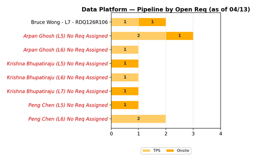chart sam data platform.png