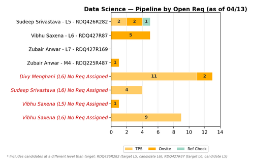 chart sam data science.png