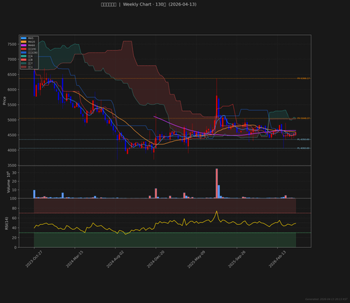 하이록코리아 weekly 2026 04 13.png