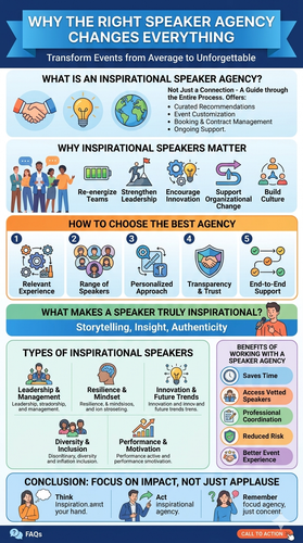 Inspirational Speaker Agency.png