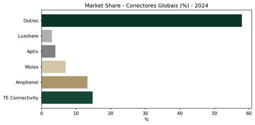 market share 0.png