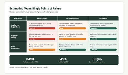 blog3 risk matrix.png