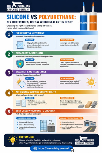 Silicone vs Polyurethane: Key Differences, Uses & Which Sealant is Best?.jpg