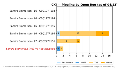 chart sam cxi.png