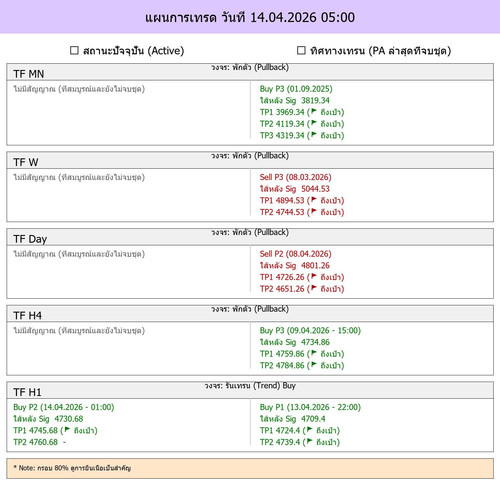 MaePla Report 14 04 2026 05 00.jpg