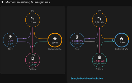 Screenshot 2026 04 14 at 11 34 22 PV & Heizung – Home Assistant.png