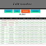2026 04 13 TBCondor CN 13h00 16