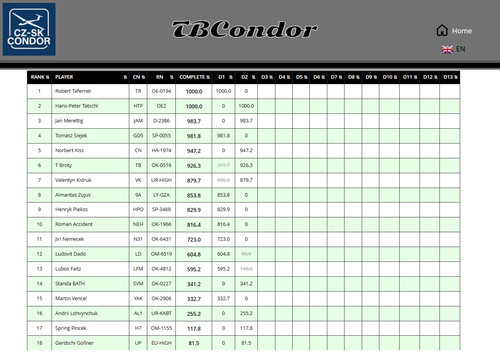 2026 04 13 TBCondor CN 13h00 17.jpg
