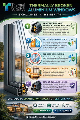 Thermally Broken Aluminium Windows Explained & Benefits.jpg