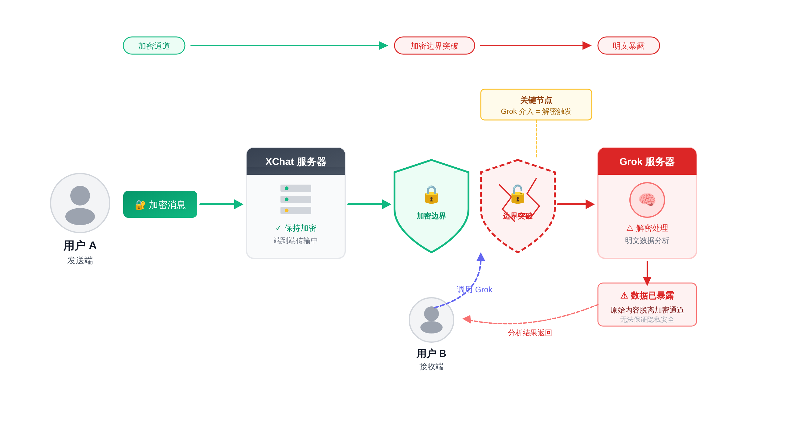 SVGDIAGRAM::正文图解 2