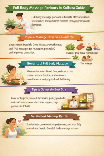 Full Body Massage Parlours in Kolkata A Complete Wellness Guide.png