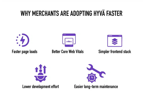 Why merchants are adopting hyva faster-Ziffity.png