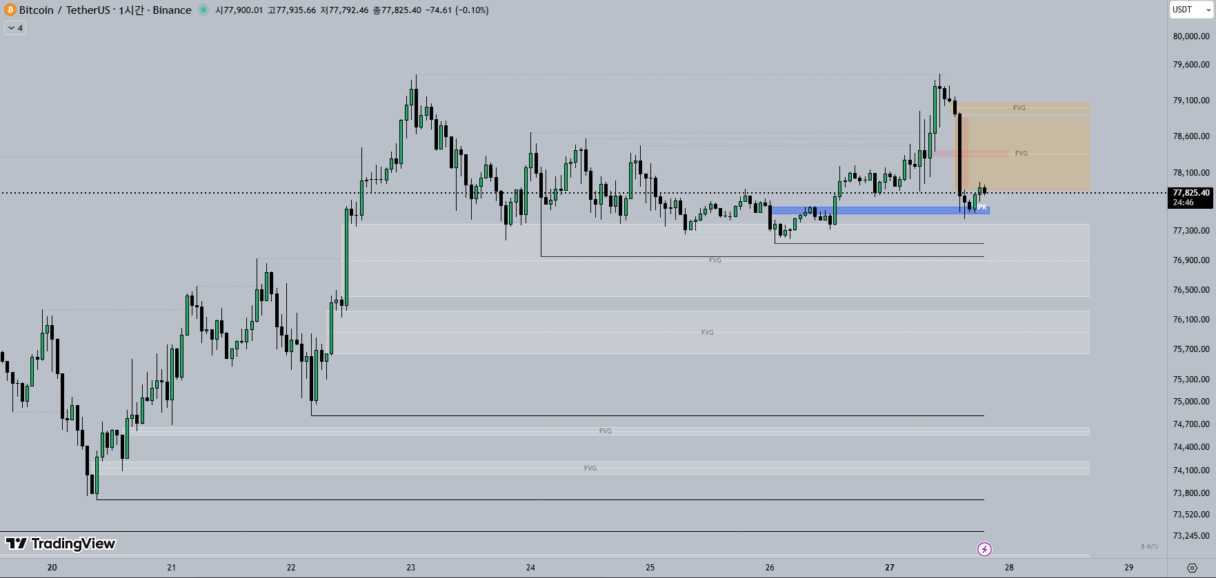 1H 비트코인 차트
