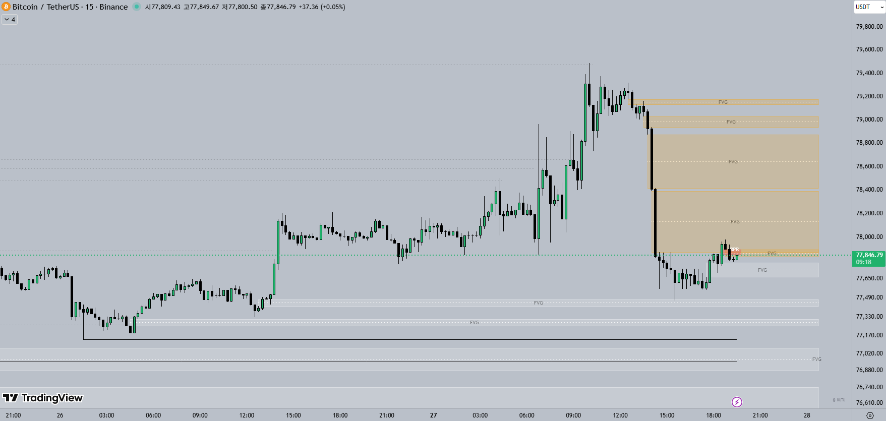 15M 비트코인 차트