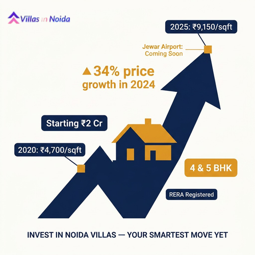 invest in noida villas your smartest move yet.png
