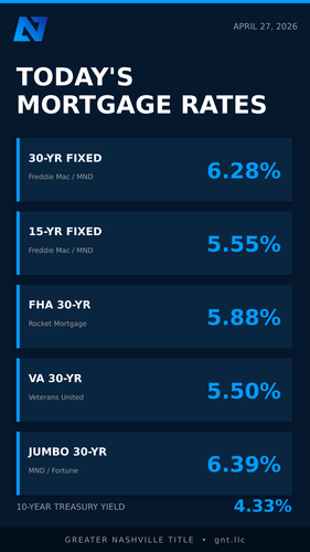 slide 1 rates.png