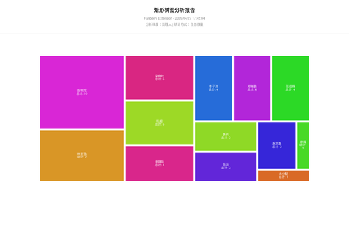 treemap 457 1777283107539.png