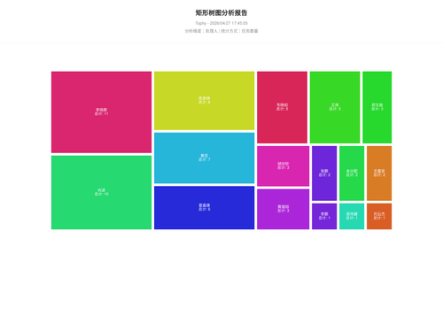 treemap 400 1777283107824.png