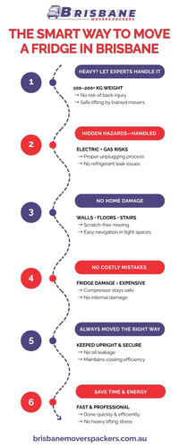 Fridge Removalists Brisbane: The Smart Way to Move a Fridge.jpg