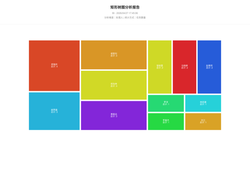 treemap 25 1777283108673.png