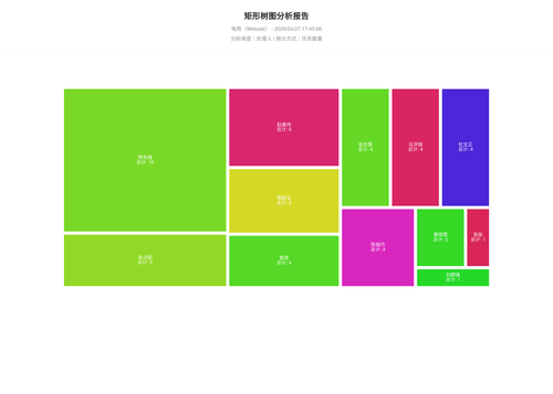 treemap 283 1777283108153.png